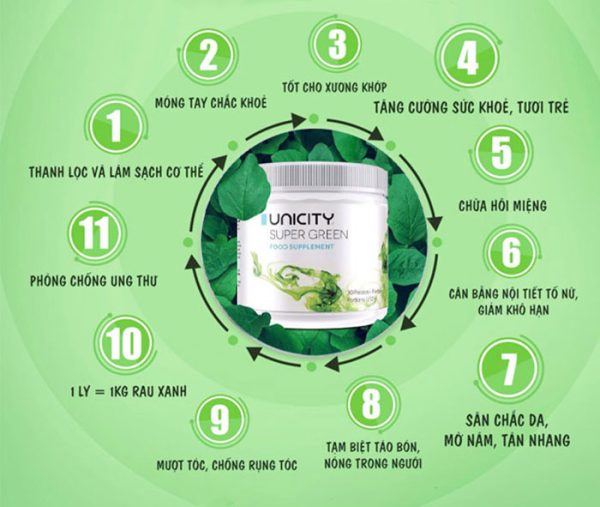 Công Dụng Của Bột Diệp Lục Unicity