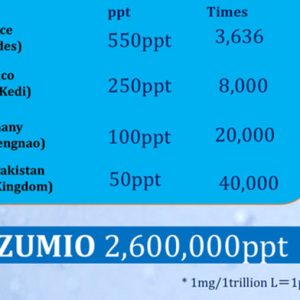 Thành phần của Izumio
