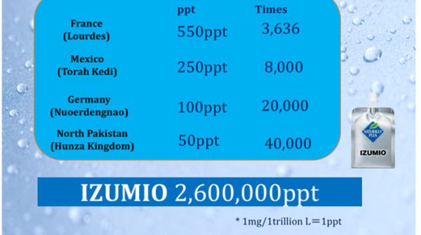 Thành phần của Izumio