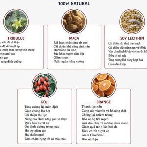 Thành phần của Kẹo Sâm Candy B+ Complex
