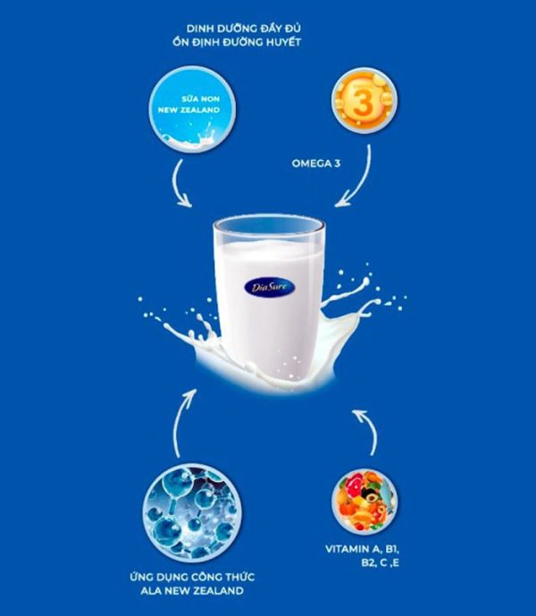 Thành phần của Sữa Diasure